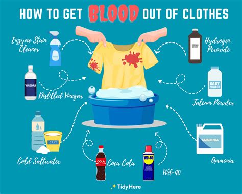 does fake blood stain clothing|can you clean blood stains.